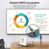 Vention HDMI 4K extension cable designed to extend the reach of existing HDMI cables for better connectivity