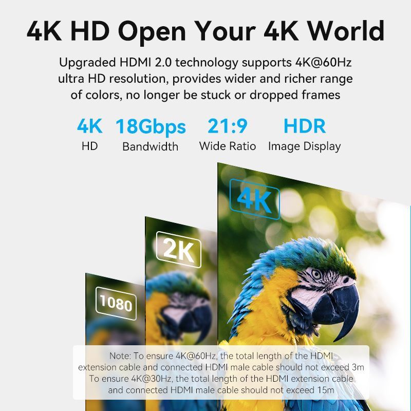 Vention HDMI 4K extension cable supporting 4K resolution and 18Gbps bandwidth for high-quality video