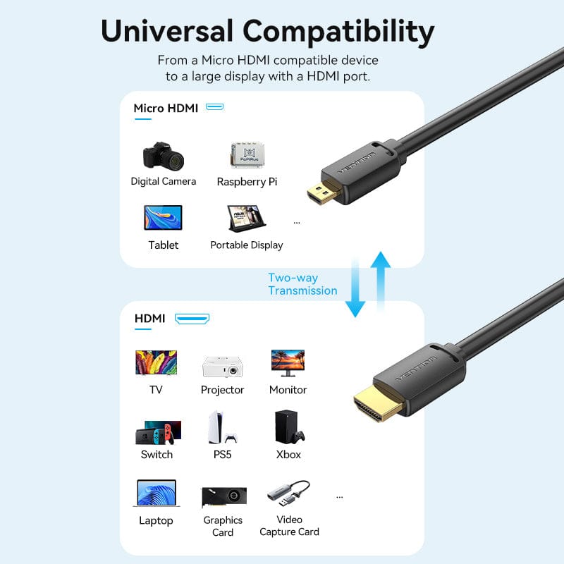 VENTION Micro HDMI Cable