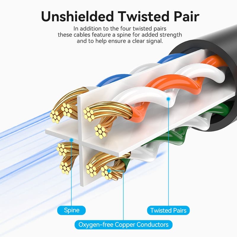 VENTION LSZH Cat 6 Ethernet Cable - High-Speed Connectivity