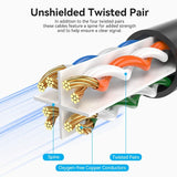 VENTION LSZH Cat 6 Ethernet Cable - High-Speed Connectivity