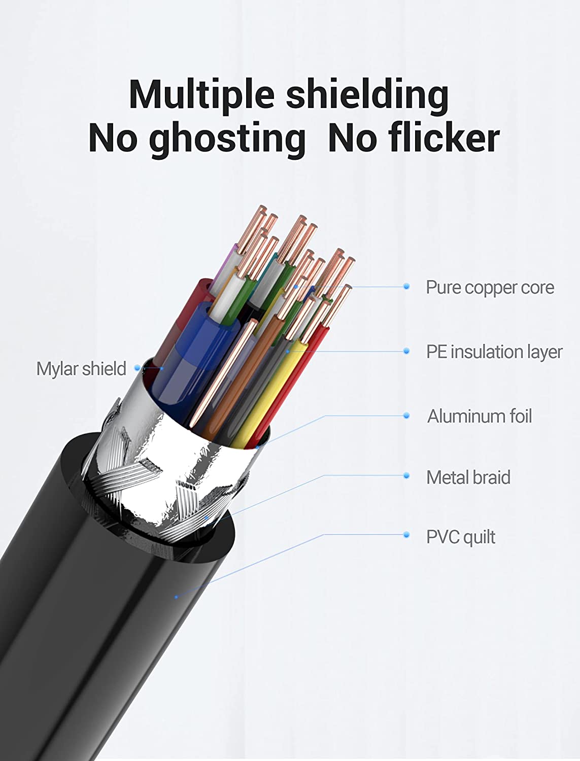 VENTION Mini HDMI Cable Black