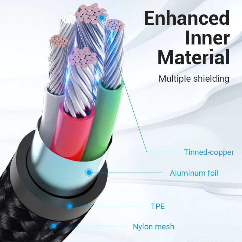 Close-up of VENTION reversible USB micro-B cable showcasing enhanced inner material and multiple shielding layers