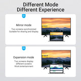 Different modes for VENTION right angle HDMI cable showing mirror and expansion screen display options
