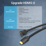 VENTION right angle HDMI cable supporting 4K at 60Hz and 18Gbps for enhanced audio and video quality
