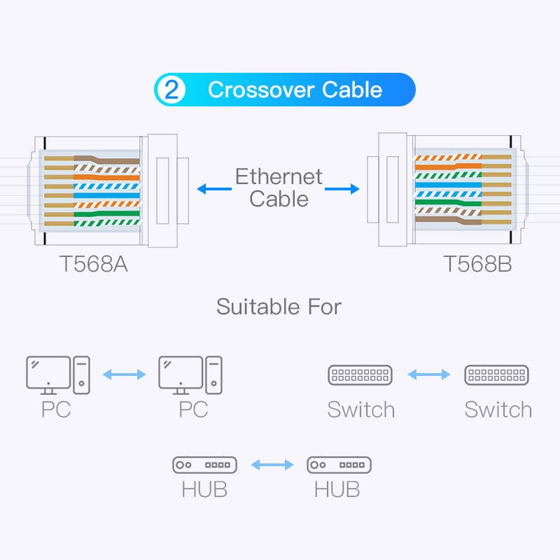 VENTION Cat 7 Shielded RJ45 Modular Plug