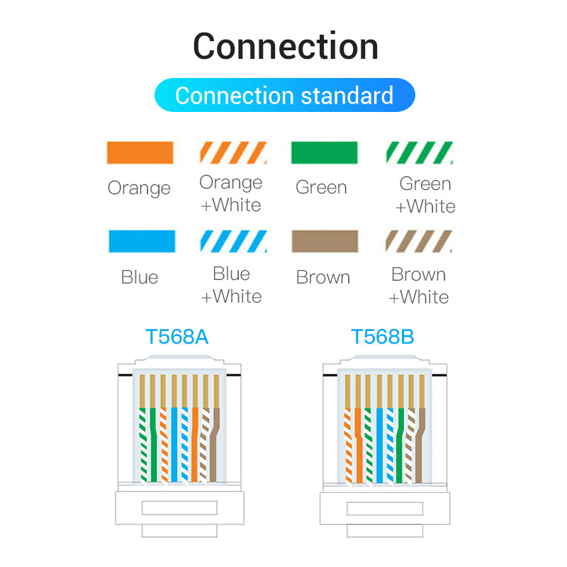 VENTION RJ45 Strain Relief Boots Durable Ethernet Plug Covers for Networks