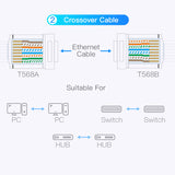 VENTION RJ45 Strain Relief Boots Durable Ethernet Plug Covers for Networks