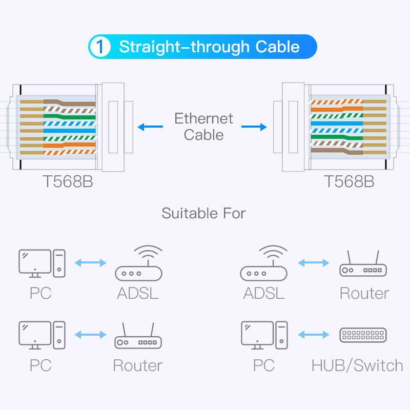 VENTION RJ45 Strain Relief Boots Durable Ethernet Plug Covers for Networks