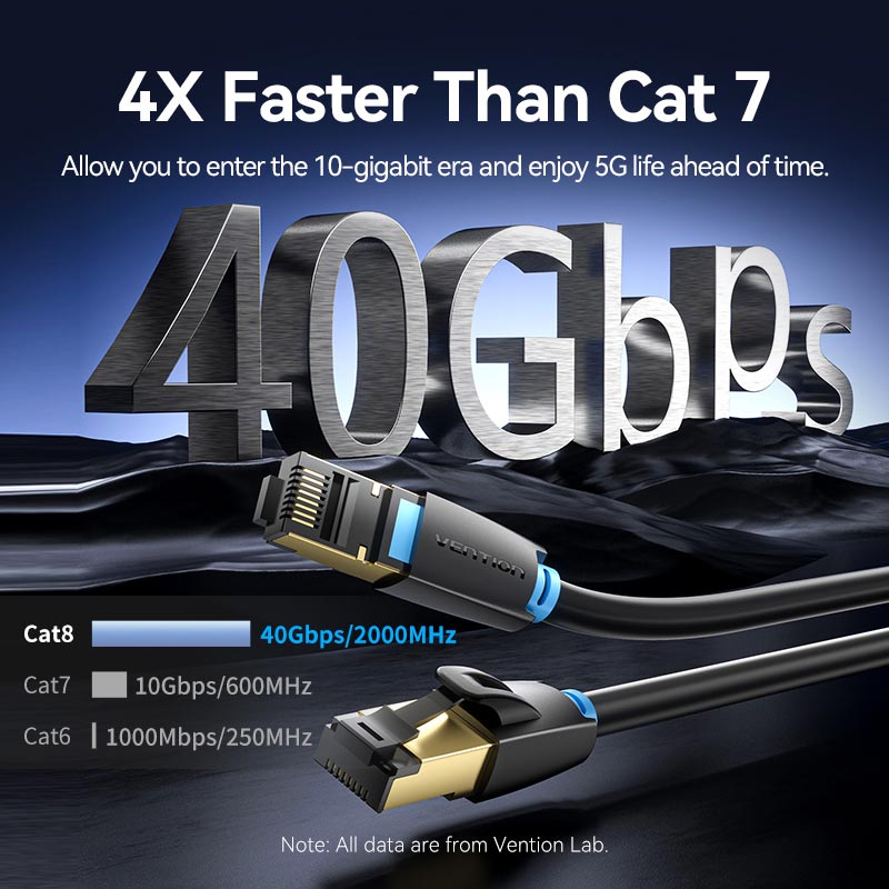 VENTION SFTP Cat 8 Ethernet Cable for High-Speed Internet