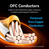 VENTION SFTP Cat 8 Ethernet Cable for High-Speed Internet