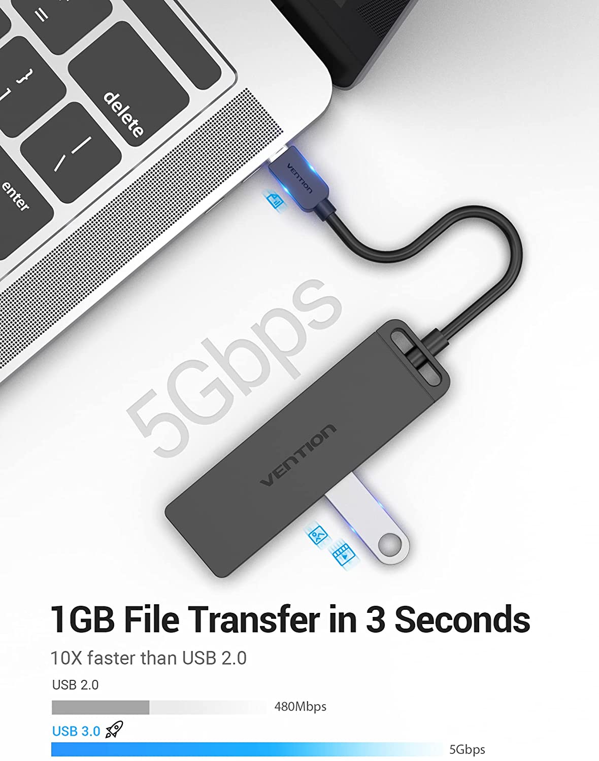 VENTION 5-in-1 USB-C Hub