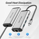 VENTION 5-in-1 USB-C Hub
