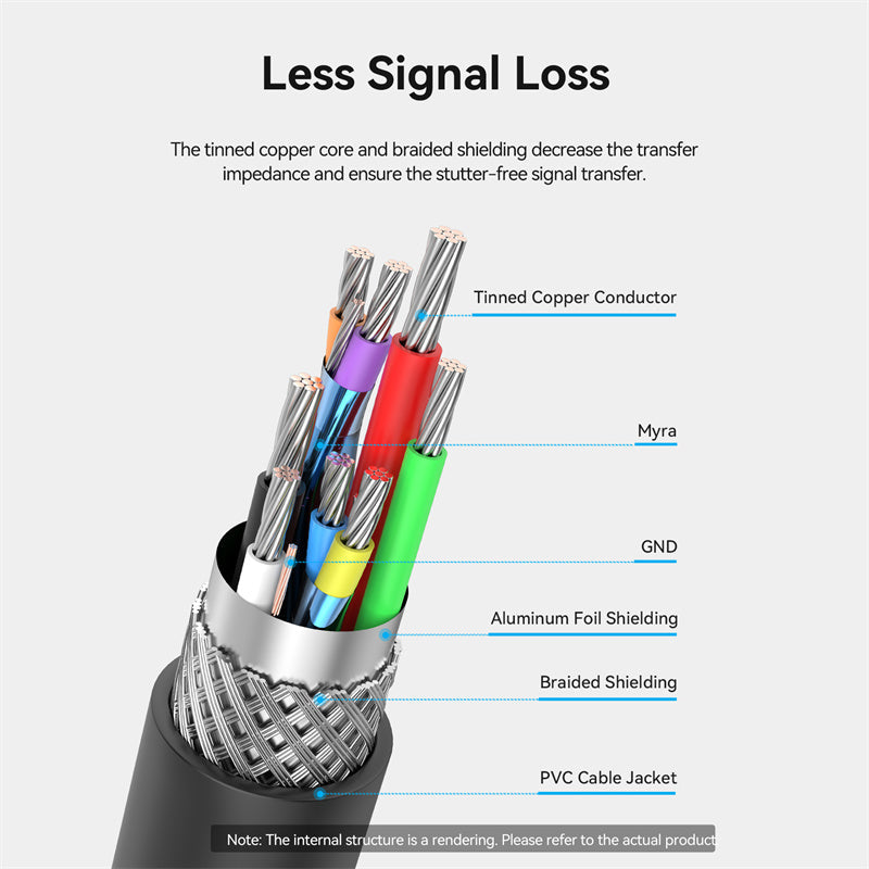 VENTION USB 3.0 Active Extension Cable 5Gbps SuperSpeed