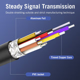 VENTION USB-C To HDMI Cable