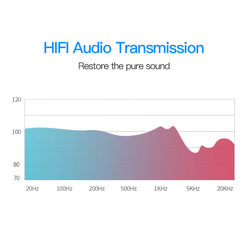 Graph showing HIFI audio transmission quality for VENTION XLR audio extension cable
