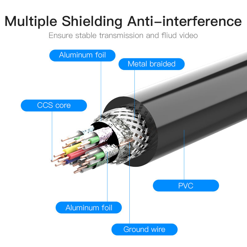 VENTION HDMI Extension Cable with 4K Support and Gold-Plated Connectors