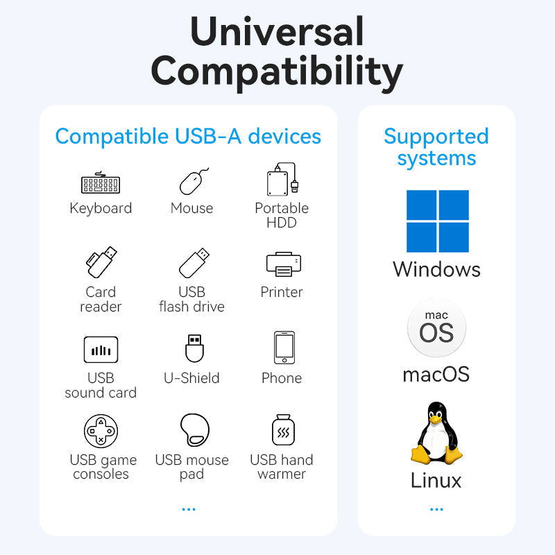 VENTION 5-in-1 USB 3.0 Hub with Individual Power Switches