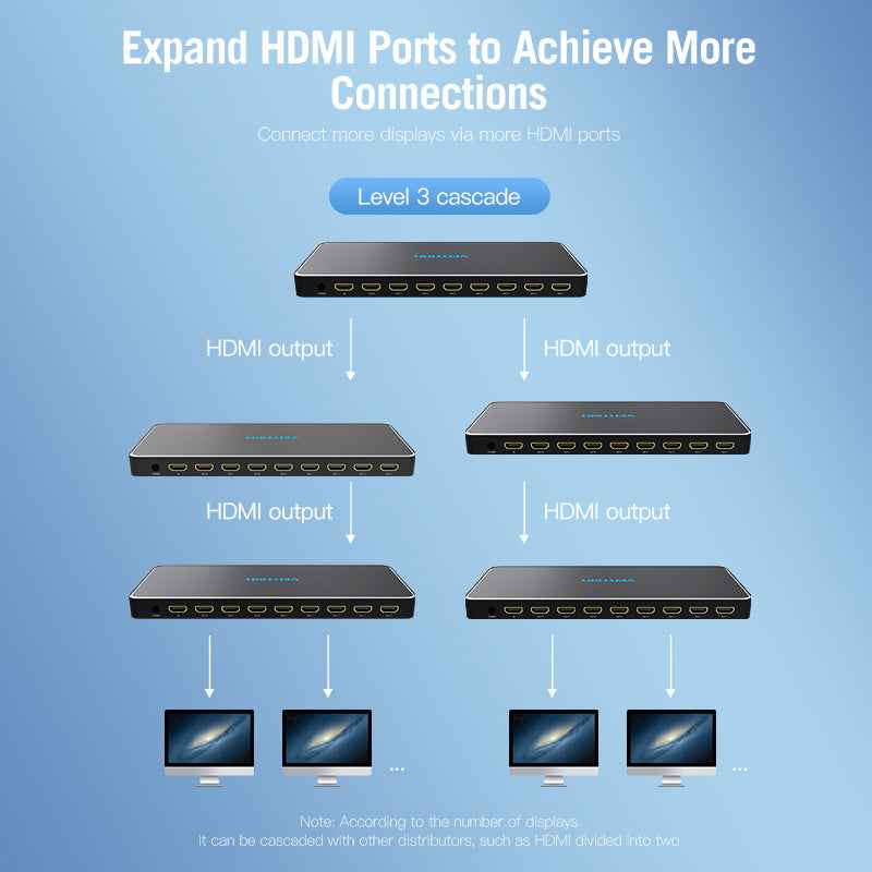 VENTION 1 In 8 Out HDMI Splitter Black