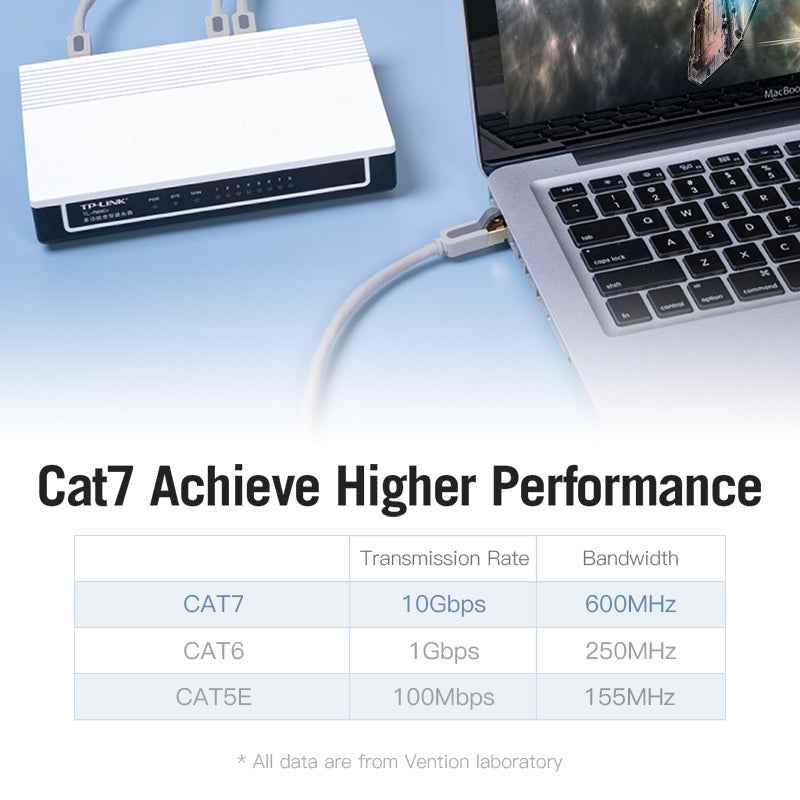 VENTION Cat.7 FTP Patch Cable 0.5M Gray