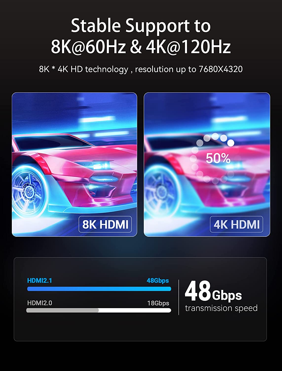 Premium HDMI 8K cable for gaming with support for 8K at 60Hz and 4K at 120Hz and 48Gbps speed