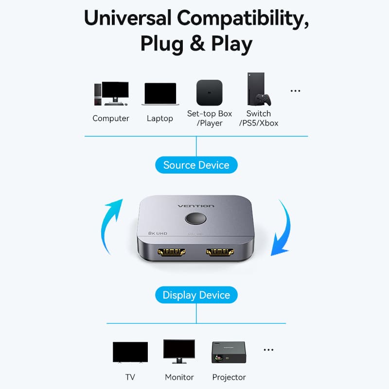 VENTION 2-Port Bi-Directional 8K HDMI Switcher Gray Aluminium Alloy Type